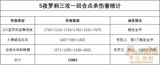 《梦幻西游》5只全敏夜罗刹点杀实战解析