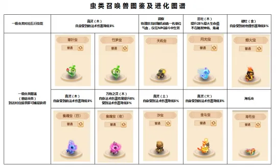 《梦幻西游》个性宠炼妖进化攻略