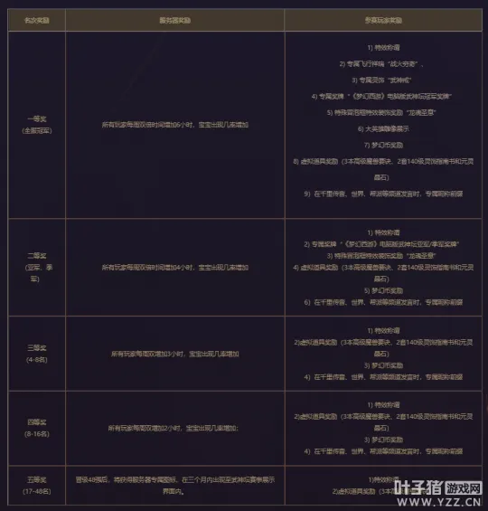《梦幻西游》全新武神坛震撼来袭