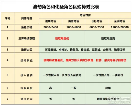 《梦幻西游》天启组买号热潮解析