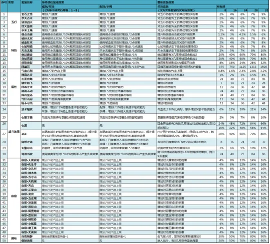 《梦幻西游》钟灵石套装解析