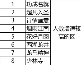 《梦幻西游》2021回归攻略