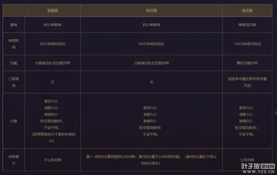 《梦幻西游》全新武神坛震撼来袭