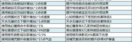《梦幻西游》钟灵石套装解析