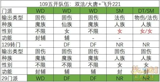 《梦幻西游》109五开门派选择