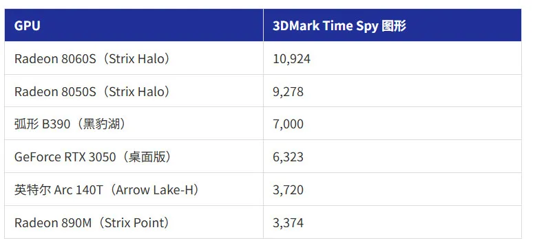 《战地6》集显性能惊艳