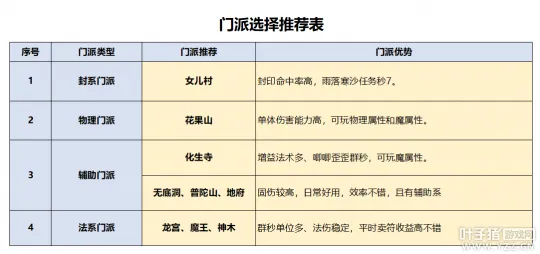 《梦幻西游》天元组买号热潮解析
