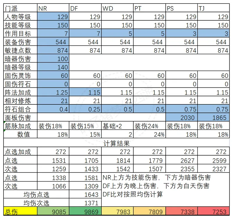 《梦幻西游》固伤号搭配攻略