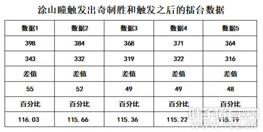 《梦幻西游》涂山瞳降临全服