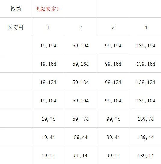 《梦幻西游》铃铛杀怪220次效率提升心得