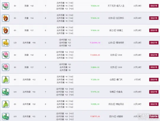 《梦幻西游》2021资料片装备涨价分析
