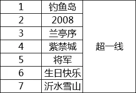 《梦幻西游》2021回归攻略