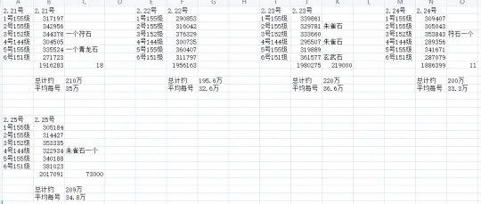 《梦幻西游》刷师门发家