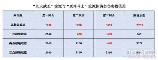 《梦幻西游》凌波城任务流派选择