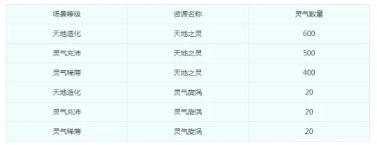 《梦幻西游》帮派乱斗天地秘境攻略