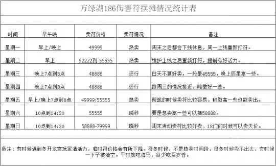 《梦幻西游》散人龙宫卖符到化圣