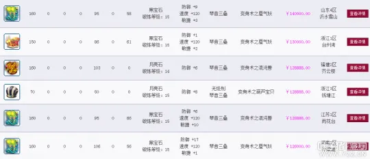 《梦幻西游》2021资料片装备涨价分析