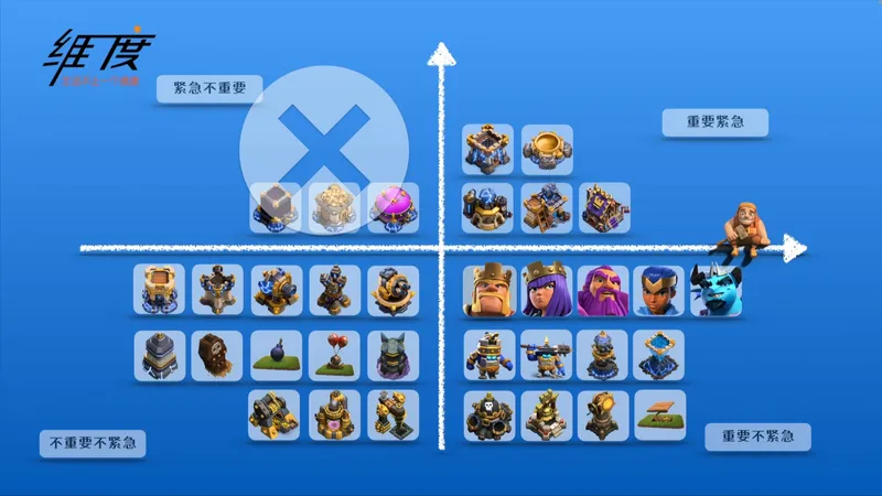 两张图帮你规划18本升级顺序【部落冲突】