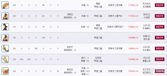 《梦幻西游》2021资料片装备涨价分析