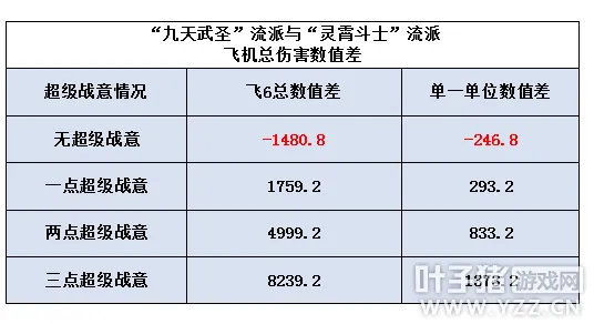 《梦幻西游》凌波城任务流派选择