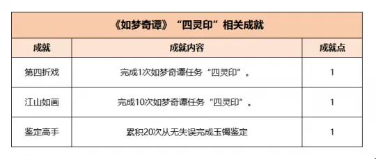 《梦幻西游》如梦奇谭任务