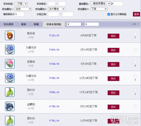 《梦幻西游》十月大改后市场经济分析