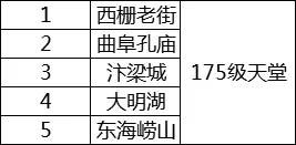 《梦幻西游》2021回归攻略