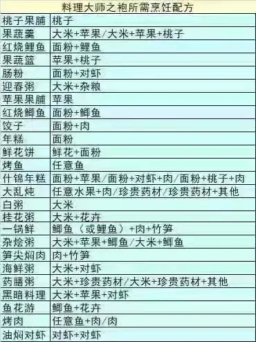 《梦幻西游》2023新春活动全解析