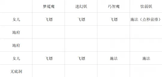 《梦幻西游》铃铛杀怪220次效率提升心得