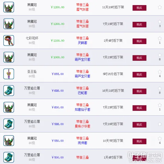 《梦幻西游》十月大改后市场经济分析