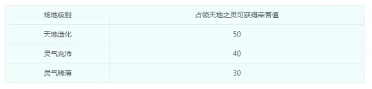 《梦幻西游》帮派乱斗天地秘境攻略