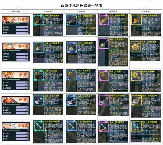 《梦幻西游》西游传说改版速推攻略