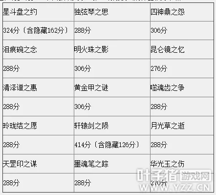 《梦幻西游》天启组买号热潮解析