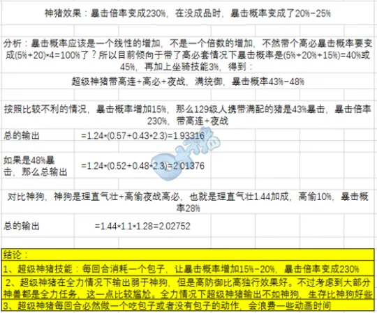 《梦幻西游》超级神猪技能深度解析