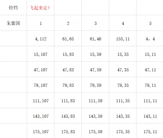 《梦幻西游》铃铛杀怪220次效率提升心得