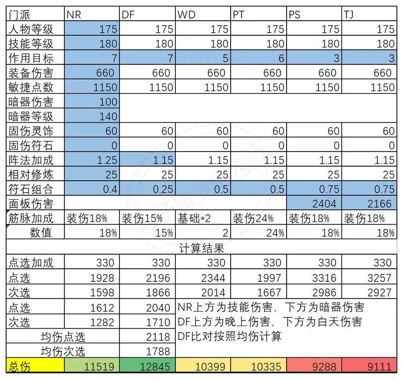 《梦幻西游》固伤号搭配攻略-高效任务与装备选择指南