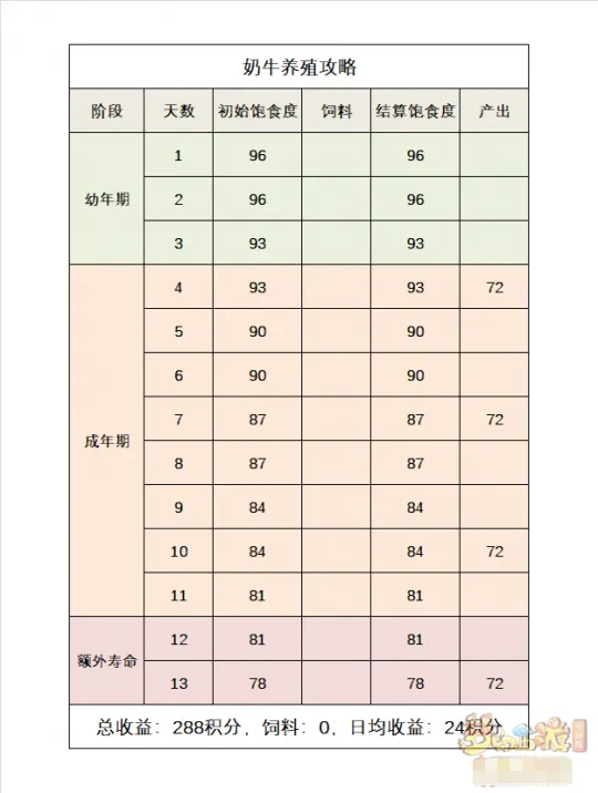《梦幻西游》2023牧场养殖攻略