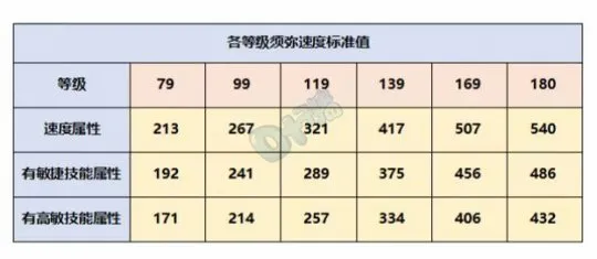 《梦幻西游》强基攻略