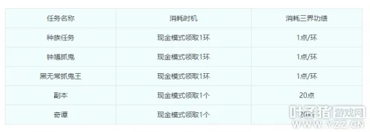 《梦幻西游》三界功绩平衡攻略