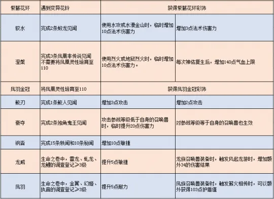 《梦幻西游》山河社稷图见闻心得汇总