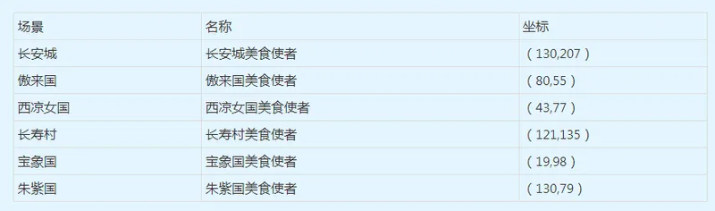 《梦幻西游》天下美食活动攻略-一周两次丰厚奖励详解