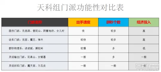 《梦幻西游》天科组买号指南