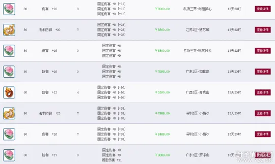 《梦幻西游》2021资料片装备涨价分析