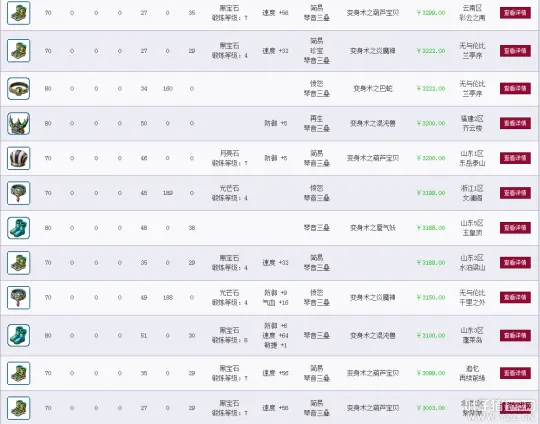 《梦幻西游》2021资料片装备涨价分析