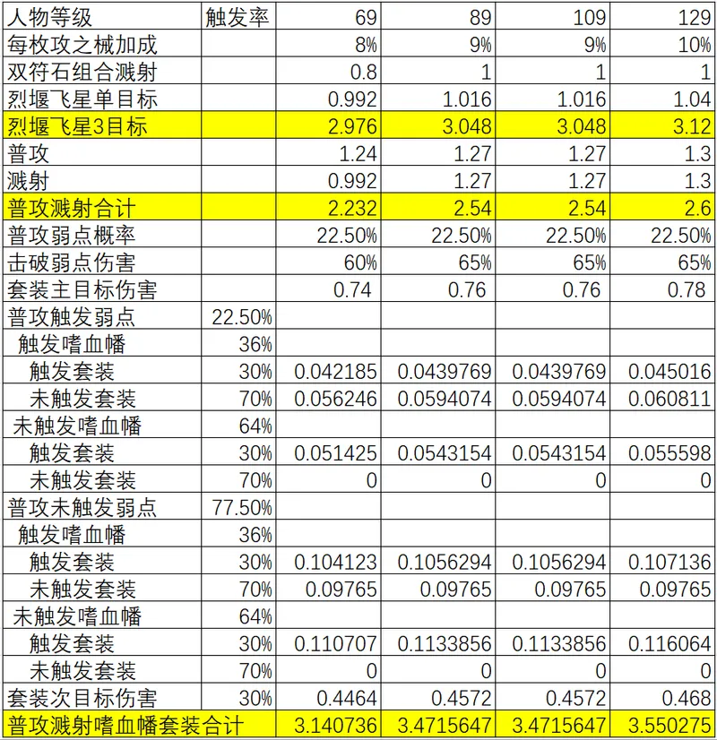 《梦幻西游》力天机输出选择