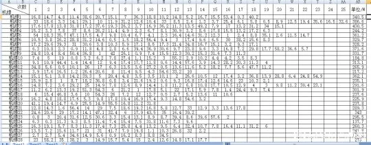 《梦幻西游》45点机缘花费统计