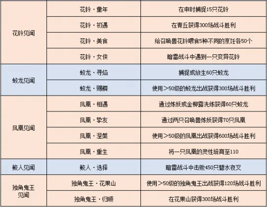 《梦幻西游》山河社稷图见闻心得汇总