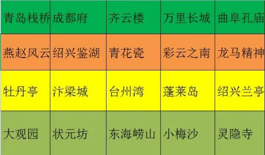 《梦幻西游》新手平民五开指南