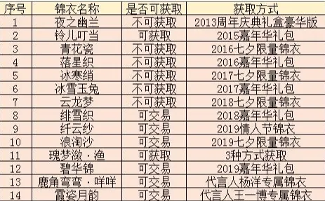 《梦幻西游》投资小回报高