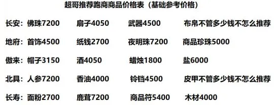《梦幻西游》2021跑商攻略-附详细跑商商品价格表